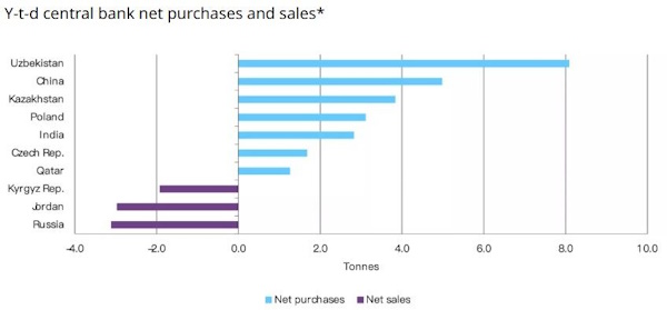 Цена на нефть продолжает держаться выше $70/б